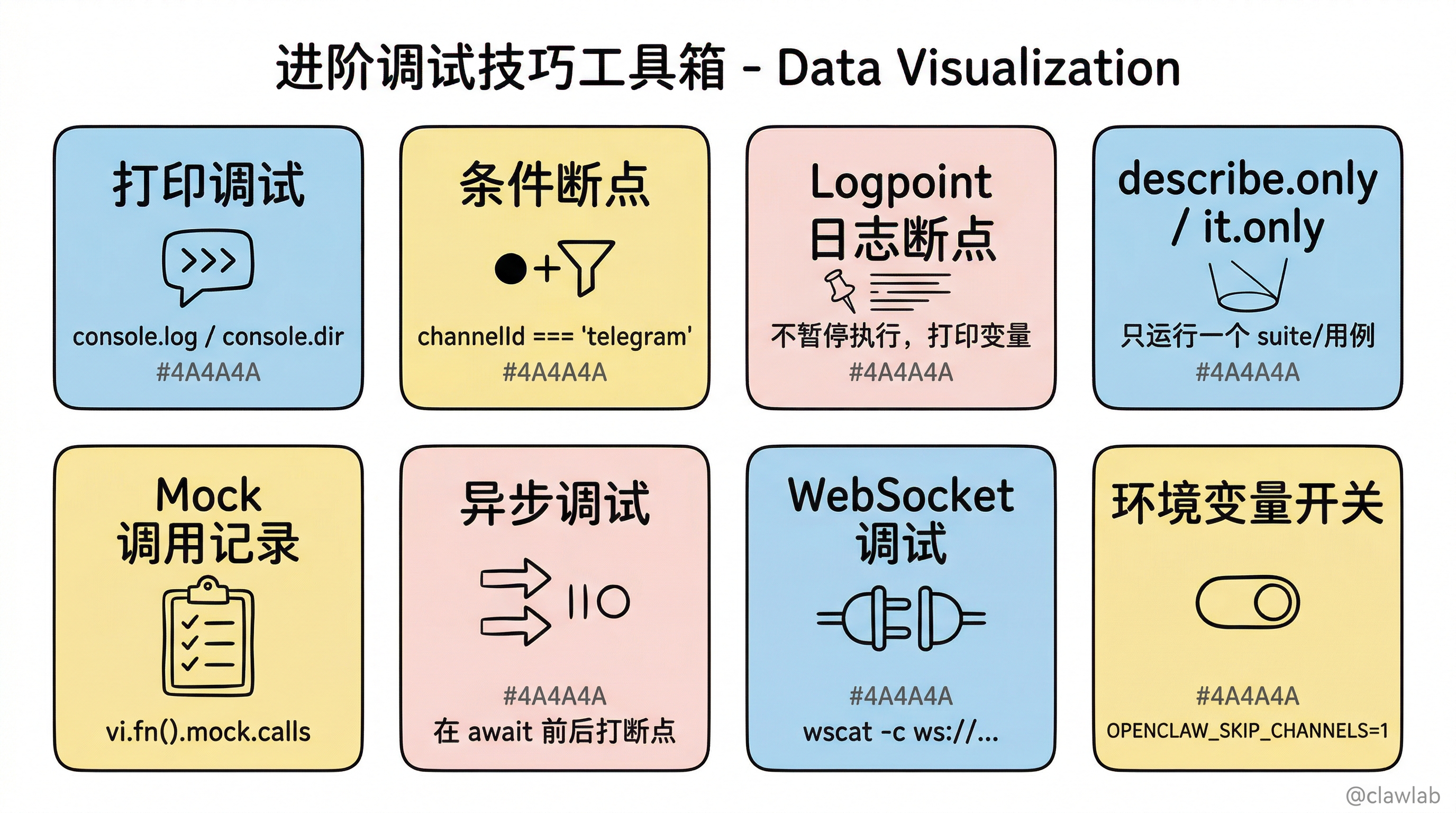 进阶调试技巧工具箱:8 种调试技巧速览